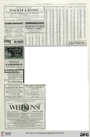 Nr. 31 (2. Aug. 1931), S. 6: Preisberichte
