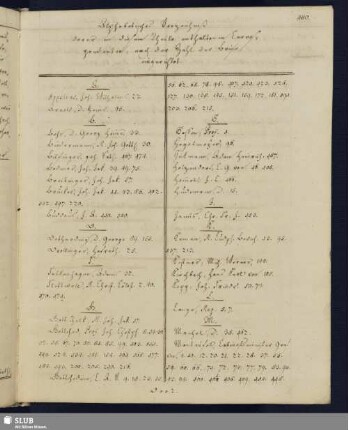 Alphabetisches Verzeichniß derer in diesem Theile enthaltenen Correspondenten