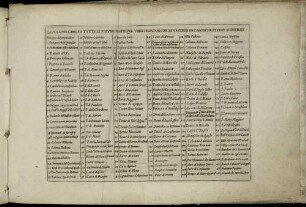 Tavola Del Libro Di Tutte Le Figure Di Antiquae Urbis Splendor [...]