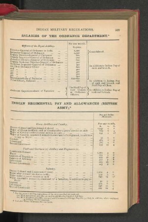 Indian Regimental Pay And Allowances (British Army).
