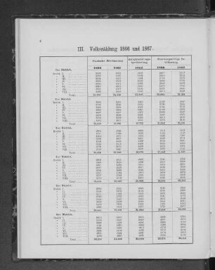 III. Volkszählung 1866 und 1867.