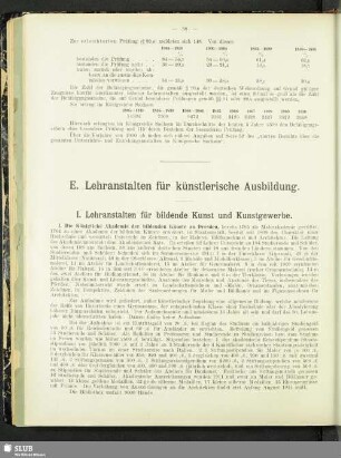 E. Lehranstalten für künstlerische Ausbildung