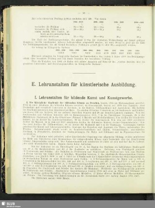 E. Lehranstalten für künstlerische Ausbildung