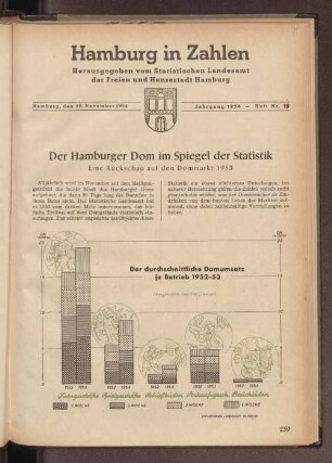 Der Hamburger Dom im Spiegel der Statistik : Eine Rückschau auf den Dommarkt 1953
