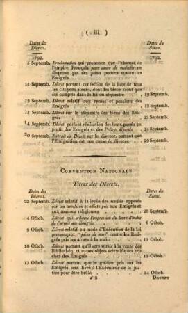 Table chronologique des décrets contenues au code des émigrés : (Suite de) Lally-Tolendal: Défense des émigrés