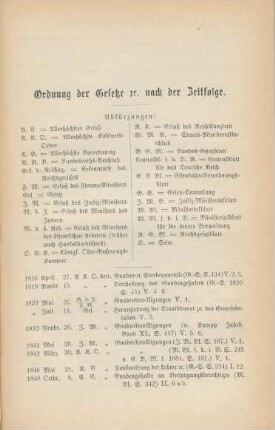 Ordnung der Gesetze etc. nach der Zeitfolge.
