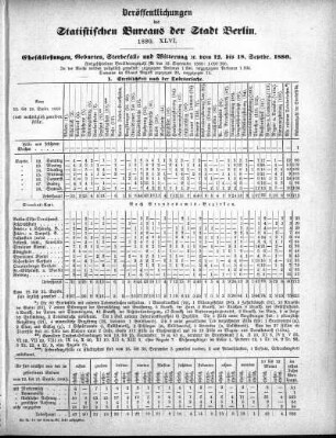 1880,46: 1880. XLVI