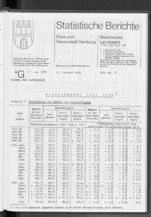 Einzelhandel Juli 1986 : Lfd. Nr. 47