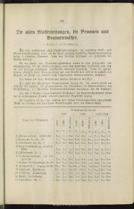 Die alten Wasserleitungen, die Brunnen und Brunnenwässer