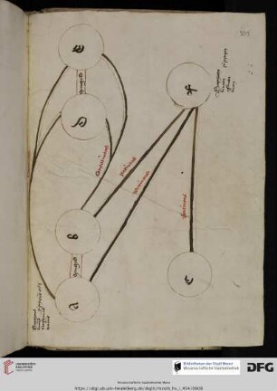 Johannes Andreae, Lectura super arborem consanguinitatis, affinitatis et cognationis spiritualis cum glossis