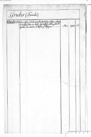 Alphabetischer Realkatalog der Königlichen Hof- und Staatsbibliothek - BSB Cbm Cat. 797, 50. Gru - Gz - BSB Cbm Cat. 797(50