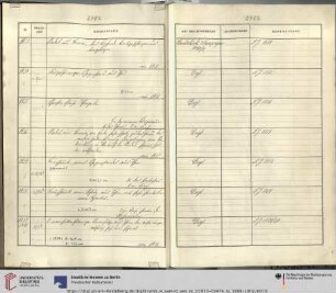 1888-1902 (Nr. S 1933-S 3474)
