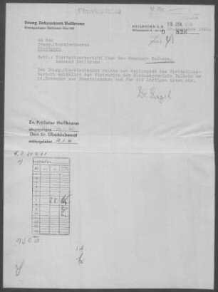 Talheim (Lkr. Heilbronn): Visitationsbericht 1960