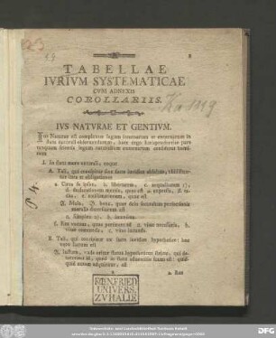 Ius Naturae Et Gentium.