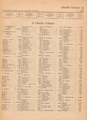 A. Distrikt Galizien