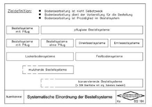 Systematische Einordnung der Bestellsysteme