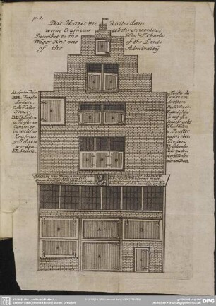 Das Haus zu Rotterdam worin Erasmus gebohren worden