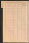 Standesamtsbuch der Stadt Aschaffenburg: Register Eheschließungen 1927 - 1929