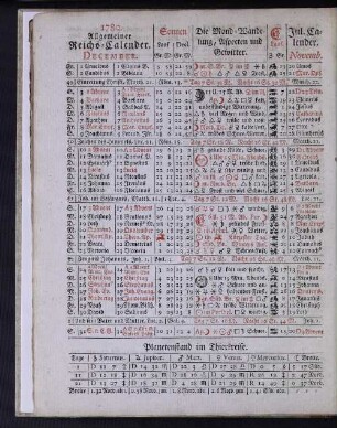 1780. Allgemeiner Reichs-Calender. December.