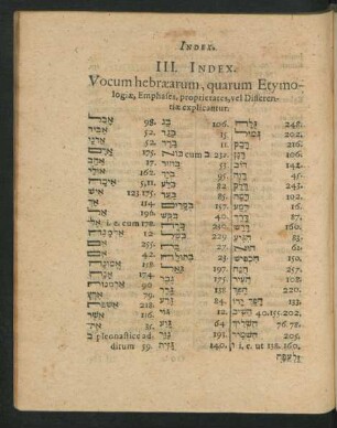 III. Index. Vocum hebraearum