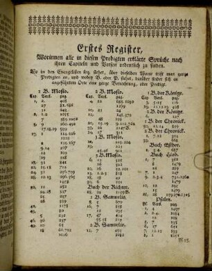Erstes Register, Worinnen alle in diesen Predigten erklärte Sprüche nach ihren Capiteln und Versen ordentlich zu finden.