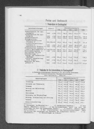 Preise und Verbrauch