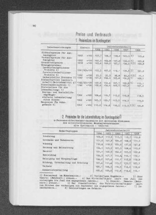 Preise und Verbrauch
