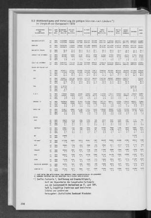 8.3 Wahlbeteiligung und Verteilung der gültigen Stimmen nach Ländern im Vergleich zur Europawahl 1979