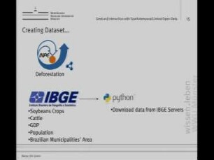 Gestural Interaction With Spatiotemporal Linked Open Data