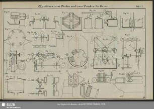 Tafel V. Maschinen zum Färben und zum Drucken der Garne