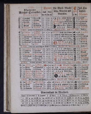 1788. Allgemeiner Reichs-Calender. December.