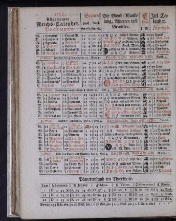 1788. Allgemeiner Reichs-Calender. December.