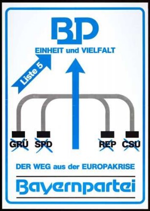 BP, Europawahl 1989