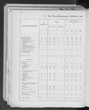 I. Die Eheschliessungen, Geburten und Sterbefälle in den einzelnen Gebietstheilen.