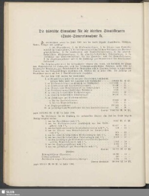 Die städtische Einnahme für die direkten Staatssteuern (Stadt-Steuereinnahme I)