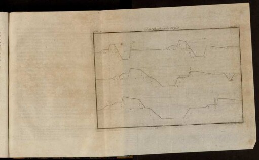 Pl. 36. Durchschnitts Risse.
