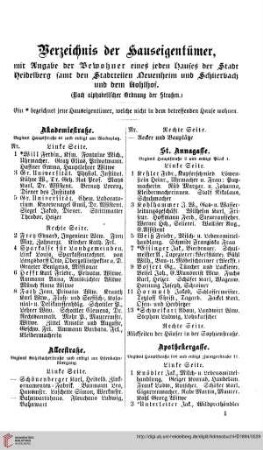 Verzeichnis der Hauseigentümer