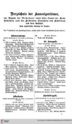 Verzeichnis der Hauseigentümer