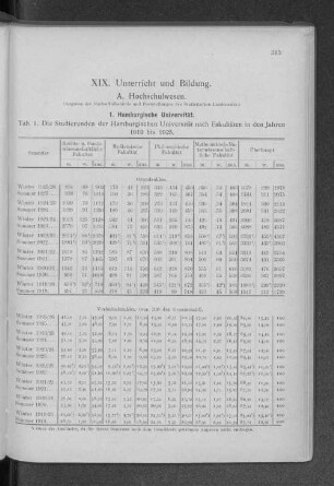 A. Hochschulwesen.