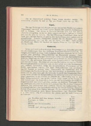 Kautschuk.