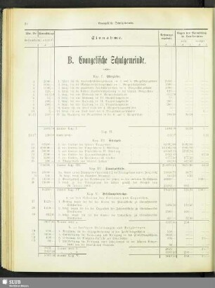 B. Evangelische Schulgemeinde