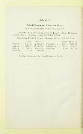 Anhang III. Gesamtförderung von Kohlen und Erzen