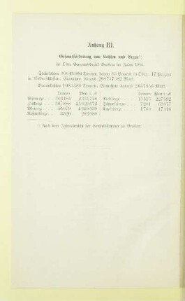 Anhang III. Gesamtförderung von Kohlen und Erzen