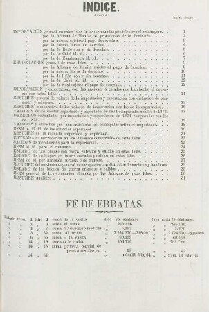 Fé de erratas