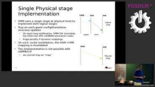 Virtual IOMMU Implementation using HW Nested Paging