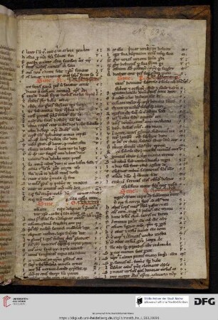 aus einer theologische Hs. des 13. Jhs.
