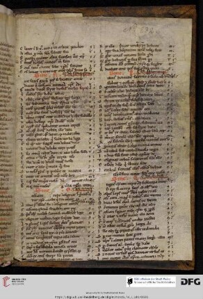 aus einer theologische Hs. des 13. Jhs.