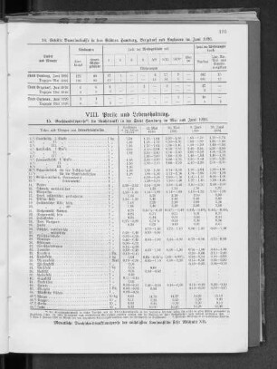 VIII. Preise und Lebenshaltung.