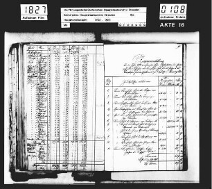 Repartition [Verteilung] der Diskretionsgelder [Douceurgelder, Trinkgelder] mit dazugehörigen Verordnungen, Bd. 04
