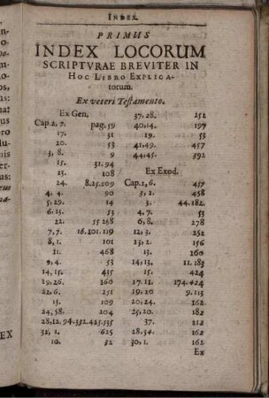 Primus Index Locorum Scripturae Breviter In Hoc Libro Explicatorum
